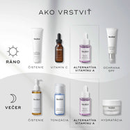 Diagram s názvom „AKO VRSTVIŤ“ (HOW TO LAYER). Ranná (AM) rutina zahŕňa čistenie (Surface Radiance Cleanse), vitamín C (C-Tetra Luxe), alternatívu k vitamínu A (Bakuchiol Peptides) a opaľovací krém (Advanced Day Total Protect). Večerná (PM) rutina zahŕňa čistenie (Lipid-Balance Cleansing Oil), tonizáciu (Press & Glow), alternatívu k vitamínu A (Bakuchiol Peptides) a hydratáciu (Advanced Night Restore).