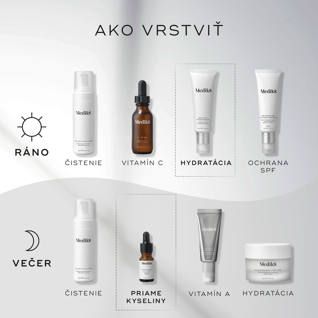 Diagram „How to Layer“ pre starostlivosť o pleť. Ranná (AM) rutina zahŕňa čistenie (Clarifying Foam), vitamín C (C-Tetra), hydratáciu (Balance Moisturiser) a opaľovací krém (Advanced Day Total Protect). Večerná (PM) rutina zahŕňa čistenie (Clarifying Foam), priamu kyselinu AHA (Glycolic Acid Activator), vitamín A (Crystal Retinal) a hydratačný krém (Advanced Night Restore).
