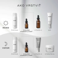 Schéma vrstvenia v rámci rutiny starostlivosti o pleť. Ranná rutina zahŕňa čistenie (Calmwise Soothing Cleanser), ošetrenie (Calmwise Serum), vitamín C (C-Tetra) a ochranu pred slnkom (Advanced Day Ultimate Protect). Večerná starostlivosť zahŕňa čistenie (Calmwise Soothing Cleanser), ošetrenie (Calmwise Serum), vitamín A (Crystal Retinal) a hydratáciu (Advanced Night Restore).