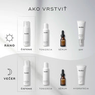 Infografika s názvom „Ako vrstviť“, ktorá popisuje rannú a večernú starostlivosť o pleť. V nej je čistiaci prípravok Medik8 Calmwise Soothing Cleanser uvedený ako kľúčový krok čistenia pleti ráno aj večer.