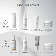 Prehľadný diagram s názvom „Ako vrstviť“ (How to Layer) zobrazuje rannú (AM) a večernú (PM) rutinu starostlivosti o pleť, kde je tonikum Daily Refresh Balancing Toner zaradené ako krok tonizácie (Tone), ktorý sa aplikuje po čistení pleti a pred nanesením cielených sér.