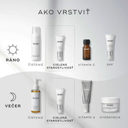 Diagram s názvom „Ako vrstviť“ (HOW TO LAYER) znázorňuje kroky starostlivosti o pleť, kde ranná (AM) rutina zahŕňa čistenie s produktom Micellar Mousse, cielenú starostlivosť so sérom Eyelift Peptides, vitamín C v podobe C-Tetra Eye a očný opaľovací krém Advanced Day Eye Protect, zatiaľ čo večerná (PM) rutina pozostáva z čistenia s olejom Lipid-Balance Cleansing Oil, cielenej starostlivosti s Eyelift Peptides, vitamínu A v podobe Crystal Retinal a hydratácie s krémom Advanced Night Restore.