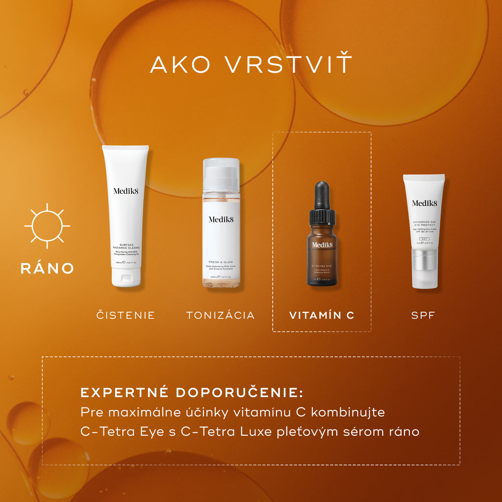 Infografika s názvom „AKO VRSTVIŤ“, ktorá predstavuje štvorfázovú rannú rutinu: Čistenie (Surface Radiance Cleanse), Tonizácia (Press & Glow), Vitamín C (C-Tetra Eye) a Ochrana proti slnku (Advanced Day Eye Protect). Odborné odporúčanie v spodnej časti radí kombinovať produkt C-Tetra Eye so sérom na tvár C-Tetra Luxe pre dosiahnutie maximálnych výsledkov.