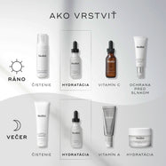 Infografika s názvom „HOW TO LAYER“ zobrazuje krok za krokom rutinu starostlivosti o pleť Medik8 pre ráno (AM) a večer (PM) na čistom sivom a bielom pozadí. Ikony slnka a mesiaca označujú čas použitia. Fľaštička Hydr8 B5 je zvýraznená prerušovanými rámčekmi v kroku „HYDRATE“ v oboch rutinách. Ostatné kroky zahŕňajú CLEANSE, VITAMIN C, SUNSCREEN, VITAMIN A a MOISTURISE.
