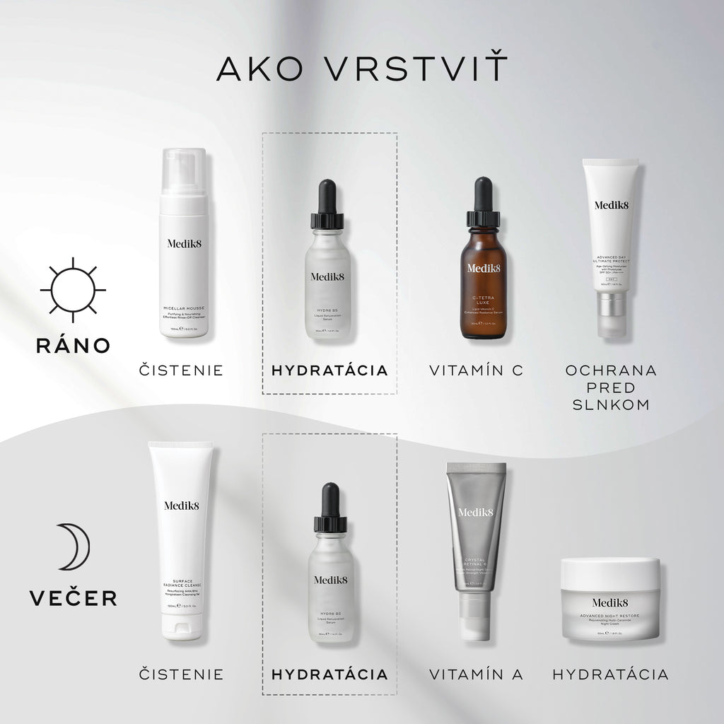Infografika s názvom „HOW TO LAYER“ zobrazuje krok za krokom rutinu starostlivosti o pleť Medik8 pre ráno (AM) a večer (PM) na čistom sivom a bielom pozadí. Ikony slnka a mesiaca označujú čas použitia. Fľaštička Hydr8 B5 je zvýraznená prerušovanými rámčekmi v kroku „HYDRATE“ v oboch rutinách. Ostatné kroky zahŕňajú CLEANSE, VITAMIN C, SUNSCREEN, VITAMIN A a MOISTURISE.
