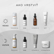 Schéma „Ako vrstviť“ znázorňuje postupy starostlivosti o pleť. Ranná starostlivosť zahŕňa tonizáciu (Medik8 Press & Glow), ošetrenie (Medik8 Oxy-R Peptides), vitamín C (Medik8 C-Tetra Luxe) a ochranu proti slnku (Medik8 Advanced Day Total Protect). Večerná starostlivosť zahŕňa čistenie (Medik8 Lipid-Balance Cleansing Oil), ošetrenie (Medik8 Oxy-R Peptides), vitamín A (Medik8 Crystal Retinal) a hydratačný krém (Medik8 Advanced Night Restore).