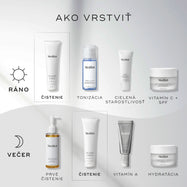 Prehľadný diagram s návodom na vrstvenie produktov znázorňuje rannú (AM) a večernú (PM) starostlivosť o pleť, kde je gél Pore Cleanse Gel Intense zobrazený ako prvý krok čistenia, po ktorom nasleduje tonikum, cielené séra a hydratačný krém.