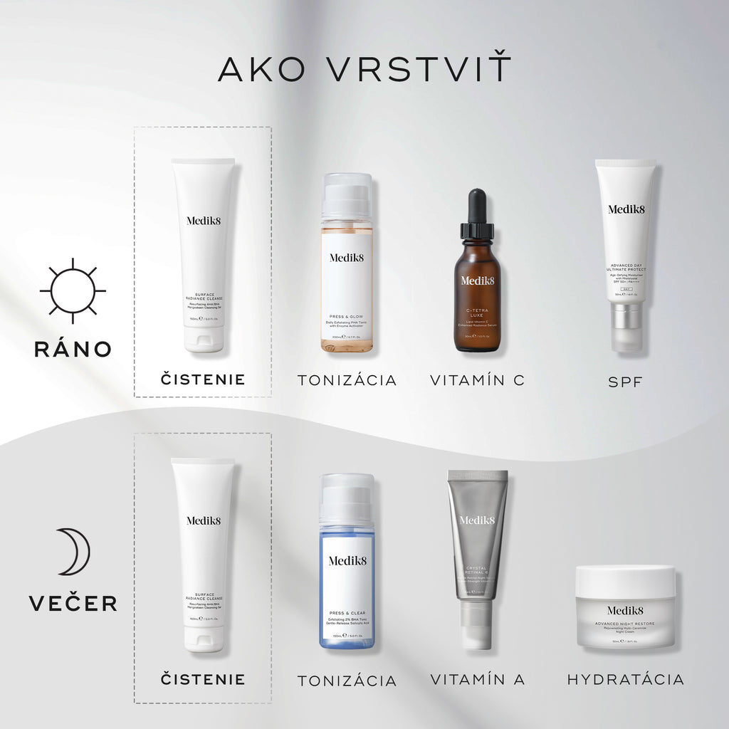 Príručka „Ako vrstviť produkty“, v ktorej je čistiaci prípravok Medik8 Surface Radiance Cleanse uvedený ako prvý krok v rámci ranného aj večerného režimu starostlivosti o pleť. Ranný režim pokračuje produktmi Press & Glow (tonizácia), C-Tetra Luxe (vitamín C) a Advanced Day Ultimate Protect (ochrana proti slnku). Večerný režim pokračuje produktmi Press & Clear (tonizácia), Crystal Retinal (vitamín A) a Advanced Night Restore (hydratácia).