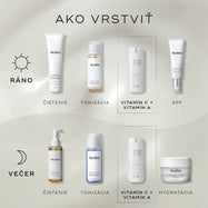 Diagram „How to layer“ pre rutinu starostlivosti o pleť. Ranná (AM) rutina zahŕňa čistenie pleti (Surface Radiance Cleanse), tonizáciu (Press & Glow), vitamín C + vitamín A (r-Retinoate Day & Night) a ochranu pred slnkom (Advanced Day Total Protect). Večerná (PM) rutina zahŕňa čistenie (Lipid-Balance Cleansing Oil), tonizáciu (Press & Clear), vitamín C + vitamín A (r-Retinoate Day & Night) a hydratáciu (Advanced Night Restore).
