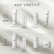 Diagram „How to layer“ pre rutinu starostlivosti o pleť. Ranná rutina (AM): čistenie pleti (Surface Radiance Cleanse), očné sérum (r-Retinoate Day & Night Eye Serum), vitamín C + vitamín A (r-Retinoate Youth Activating Cream) a opaľovací krém (Advanced Day Total Protect). Večerná rutina (PM): čistenie (Micellar Mousse), očné sérum (r-Retinoate Day & Night Eye Serum), vitamín C + vitamín A (r-Retinoate Youth Activating Cream) a hydratačný krém (Advanced Night Restore).
