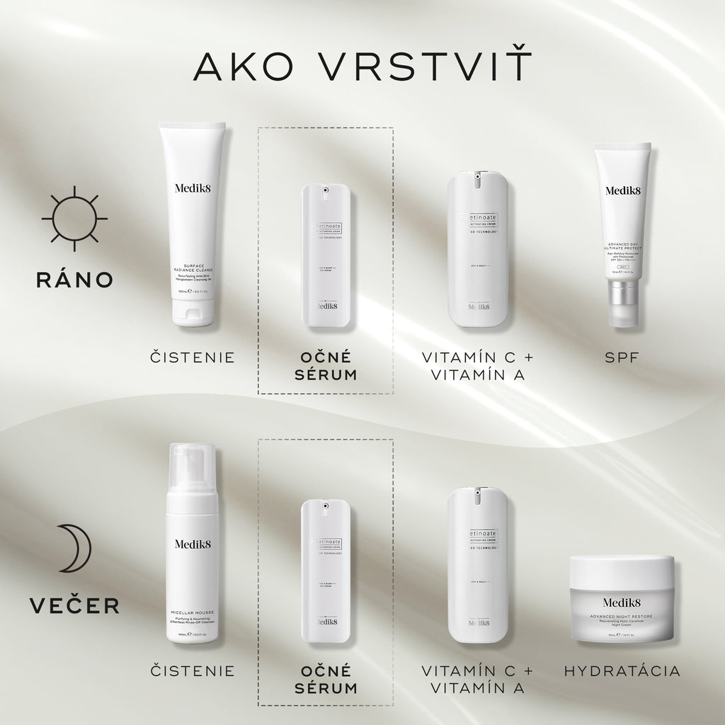Diagram „How to layer“ pre rutinu starostlivosti o pleť. Ranná rutina (AM): čistenie pleti (Surface Radiance Cleanse), očné sérum (r-Retinoate Day & Night Eye Serum), vitamín C + vitamín A (r-Retinoate Youth Activating Cream) a opaľovací krém (Advanced Day Total Protect). Večerná rutina (PM): čistenie (Micellar Mousse), očné sérum (r-Retinoate Day & Night Eye Serum), vitamín C + vitamín A (r-Retinoate Youth Activating Cream) a hydratačný krém (Advanced Night Restore).