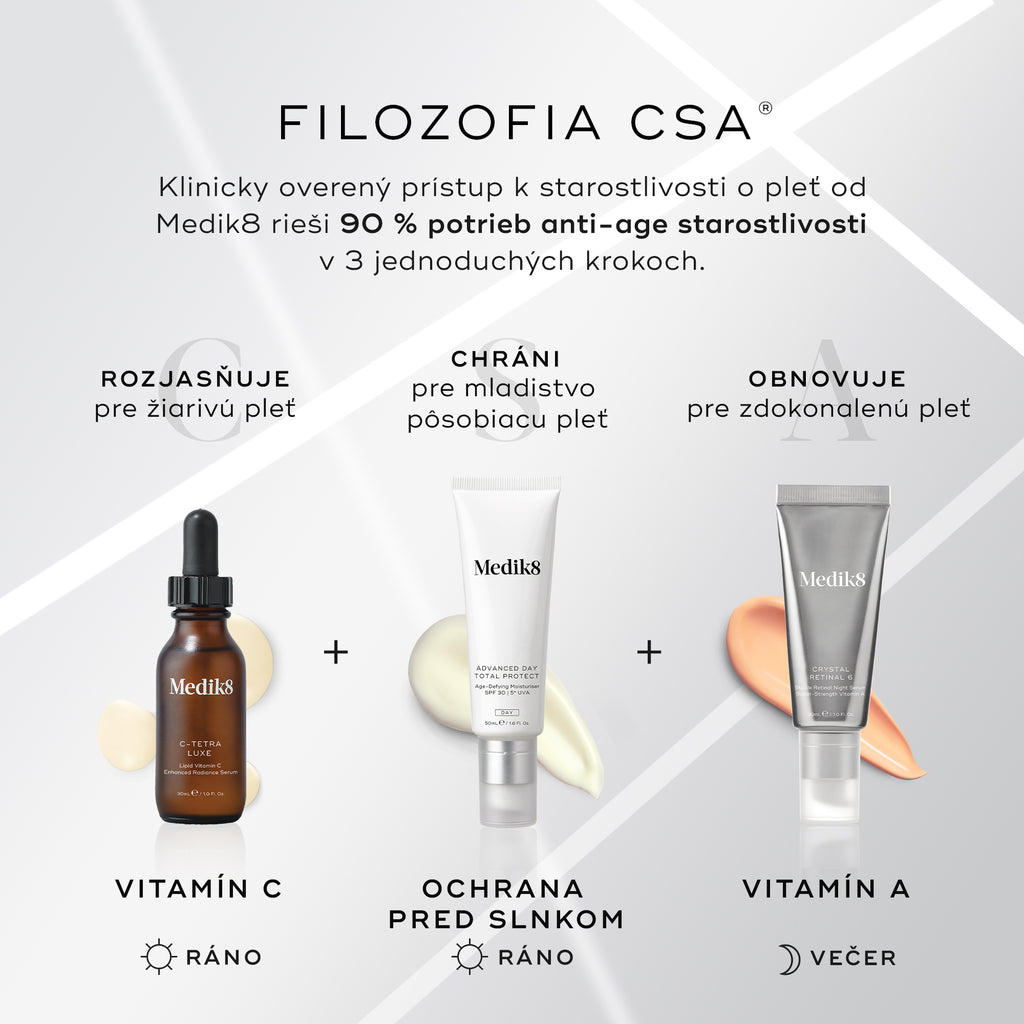 Prehľad „The CSA Philosophy“ zobrazuje vitamín C (C-Tetra Luxe), opaľovací krém (Advanced Day Total Protect) a vitamín A (Crystal Retinal 6). Text uvádza, že tento prístup pokrýva 90 % potrieb starostlivosti o pleť proti starnutiu v 3 krokoch.

