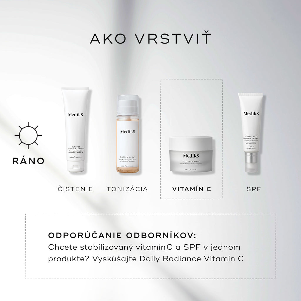 Sprievodca vrstvením Medik8 s názvom „HOW TO LAYER“ (Ako vrstviť) na čistom bielom pozadí s jemnými svetelnými lúčmi. Ikona slnka (AM) označuje štvorfázovú rannú rutinu, pričom tretí krok je zvýraznený prerušovaným rámčekom: 1. ČISTENIE (CLEANSE): tuba Medik8 Surface Radiance Cleanse, 2. TONIZÁCIA (TONE): fľaštička Medik8 Press & Glow, 3. VITAMÍN C: kelímok krému Medik8 C-Tetra Cream a 4. OPAĽOVACÍ KRÉM (SUNSCREEN): tuba Medik8 Advanced Day Ultimate Protect. Prerušovaný rámček v spodnej časti obsahuje ODBOR