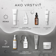 Diagram s názvom „Ako vrstviť“ (HOW TO LAYER) znázorňuje kroky starostlivosti o pleť, kde ranná (AM) rutina zahŕňa čistenie s produktom Surface Radiance Cleanse, cielenú starostlivosť so sérom Liquid Peptides, vitamín C v podobe C-Tetra a opaľovací krém Advanced Day Total Protect, zatiaľ čo večerná (PM) rutina pozostáva z čistenia s olejom Lipid-Balance Cleansing Oil, cielenej starostlivosti s Liquid Peptides, vitamínu A v podobe Crystal Retinal a hydratácie s krémom Advanced Night Restore.