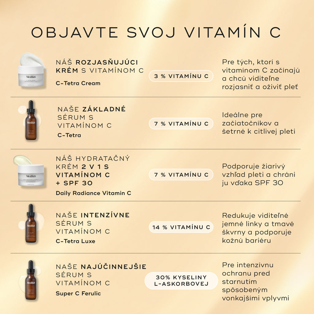 A comparison chart titled “Find Your Vitamin C” features five different products. Daily Radiance Vitamin C is shown as a 2-in-1 Vitamin C + SPF 30 moisturiser containing 7% Vitamin C, described as boosting skin radiance and protecting the complexion with SPF 30.
