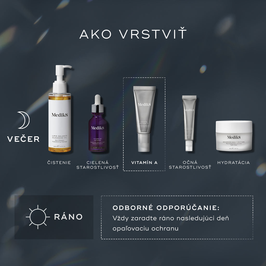 Diagram „How to Layer“ zobrazuje večernú rutinu starostlivosti o pleť v správnom poradí: čistenie, cielená starostlivosť, vitamín A, očné ošetrenie a následne hydratácia.