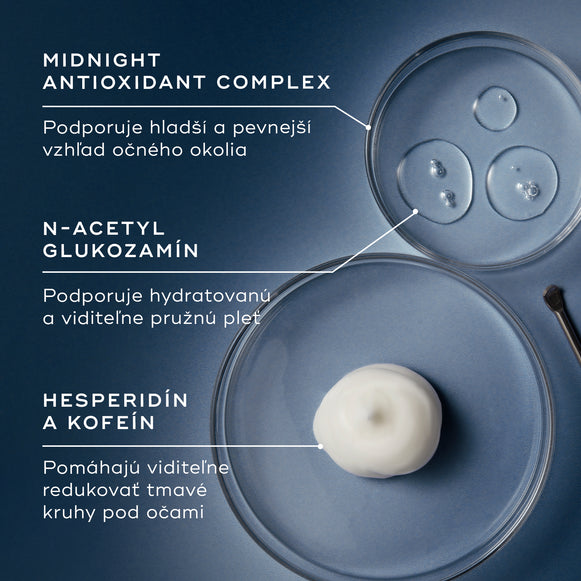 Tri Petriho misky zobrazujú kľúčové zložky na modrom pozadí. Text zvýrazňuje Midnight Antioxidant Complex pre pevnosť pleti, N-acetylglukozamín pre hydratáciu a hesperidín s kofeínom na zníženie tmavých kruhov.-hover-24