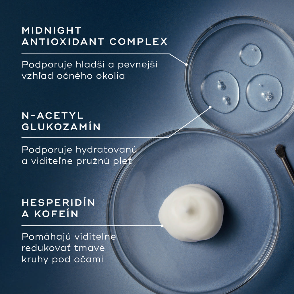 Tri Petriho misky zobrazujú kľúčové zložky na modrom pozadí. Text zvýrazňuje Midnight Antioxidant Complex pre pevnosť pleti, N-acetylglukozamín pre hydratáciu a hesperidín s kofeínom na zníženie tmavých kruhov.