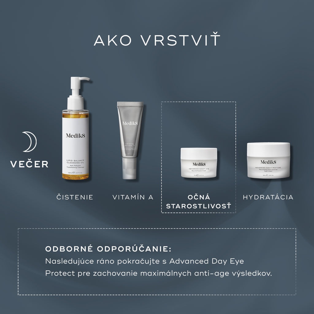 Diagram „How to Layer“ zobrazuje večernú (PM) rutinu starostlivosti o pleť v postupnosti: čistenie, vitamín A, očné okolie (Advanced Night Eye) a následne hydratačný krém.
