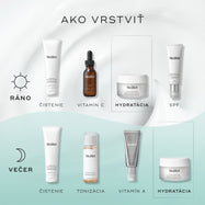 Infografika s názvom „AKO VRSTVIŤ“, ktorá znázorňuje rannú a večernú starostlivosť o pleť. Ranná rutina na bielom pozadí zahŕňa čistenie, vitamín C (C-Tetra Luxe), hydratáciu (Total Moisture Daily Facial Cream) a ochranu proti slnku. Večerná rutina na svetlo modrom pozadí zahŕňa čistenie, tonizáciu (Press & Glow), vitamín A (Crystal Retinal) a hydratáciu (Total Moisture Daily Facial Cream).