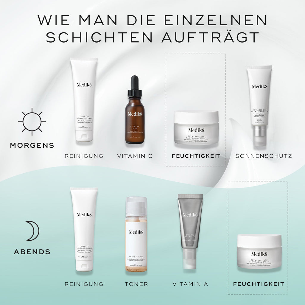 Denný krém na tvár Total Moisture Daily Facial Cream™ (cestovná veľkosť)