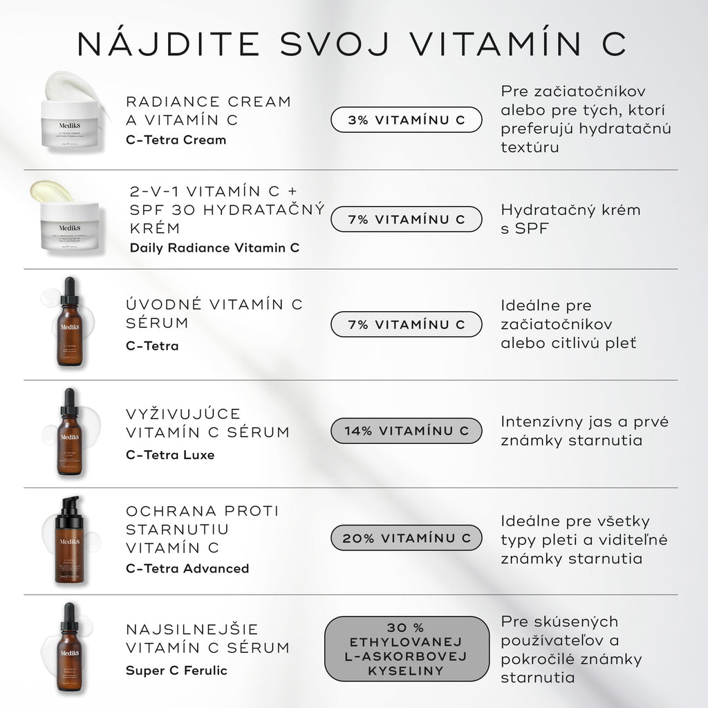 Super C Ferulic™