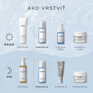 Infografika s názvom „Ako vrstviť“ na svetlomodrom pozadí s vodnou textúrou, ktorá znázorňuje ranné a večerné rutiny. Produkt Medik8 Press & Clear je v nej uvedený ako krok na vyrovnanie tónu pleti po čistení.