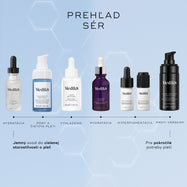 Porovnávacia tabuľka sér zobrazuje zľava doprava šesť sér značky Medik8 od Hydr8 B5 až po Liquid Peptides Advanced MP, pričom sérum Niacinamide Peptides je zvýraznené v kategórii póry a čistota pleti s cenou 49 libier a je popísané ako jemný úvod do cielenej starostlivosti o pleť.