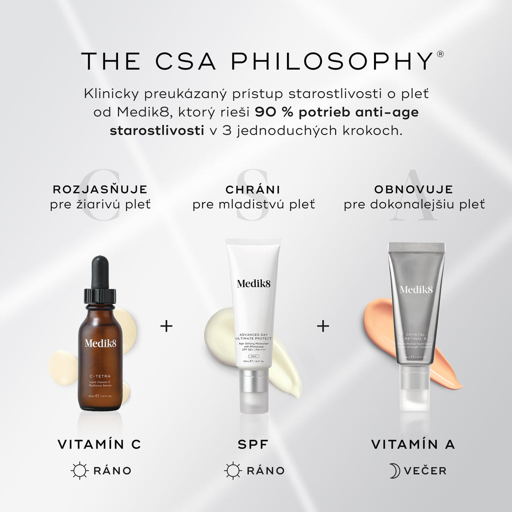 Infografika s názvom „FILOZOFIA CSA“ vysvetľuje trojfázový prístup k starostlivosti o pleť: vitamín C ráno na rozjasnenie, opaľovací krém ráno na ochranu a vitamín A večer na regeneráciu. Podľa textu tento prístup pokrýva 90 % potrieb v oblasti starostlivosti o pleť zameranej na boj proti starnutiu.
