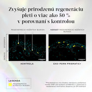 Grafika s názvom „Boost Natural Rejuvenation by over 50% vs Control“ porovnáva dva rezy dermis a epidermis pokožky, pričom znázorňuje bežnú obnovu buniek a výrazne zvýšenú omladzujúcu bunkovú aktivitu s produktom Exo-PDRN Prismatic+, čo je podložené ex vivo štúdiou merajúcou proteínový marker Ki67 po 24 hodinách.