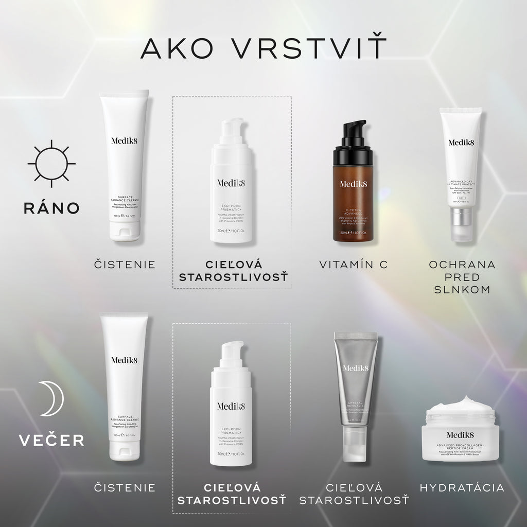 Prehľadný diagram rannej a večernej rutiny na svetlosivom pozadí s hexagonálnymi vzormi zobrazuje sérum EXO-PDRN Prismatic+ ako krok „CIBLE“ (cieľ) po čistení pleti, pričom ráno po ňom nasleduje vitamín C s opaľovacím krémom a večer produkt Crystal Retinal s hydratačným krémom.
