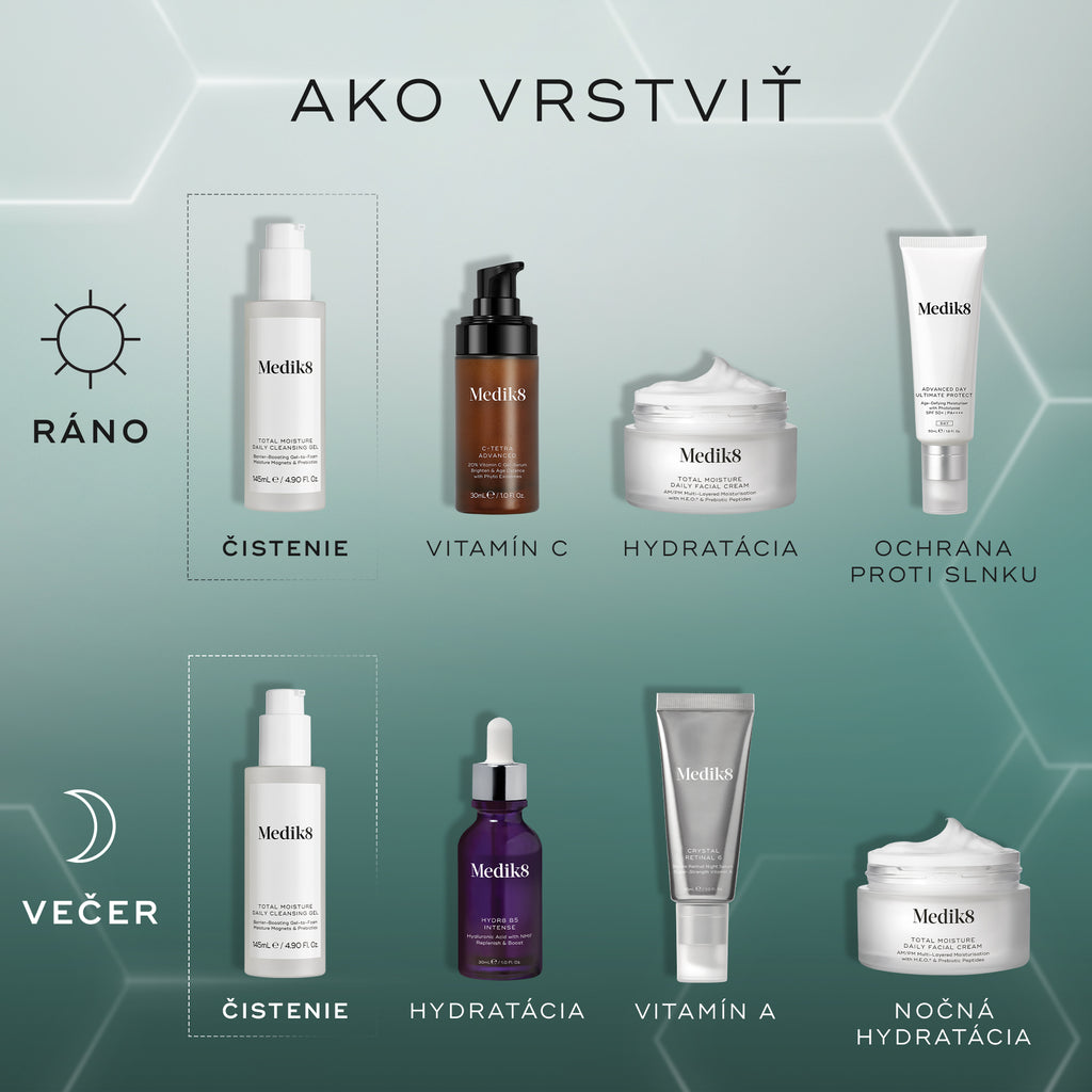 Vizuál starostlivosti o pleť (skincare rutiny) ukazujúci, ako vrstviť produkty na ráno (AM) a večer (PM), vrátane čistiaceho produktu, sér, hydratačného krému a SPF.